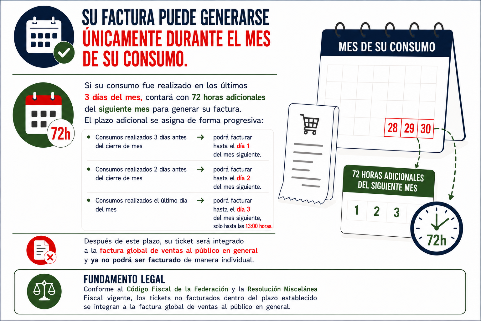 Aviso facturación